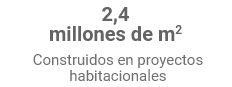 2.4 millones de m2 construidos en proyectos habitacionales